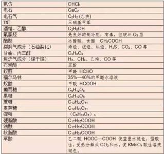 高考化学知识点大全 高考化学知识点归纳