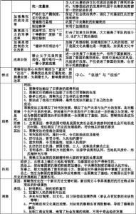 高二化学知识点归纳 高二历史知识点归纳总结