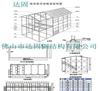 活动板房面积计算规则 板房工程量怎么算？活动板房的面积计算规划