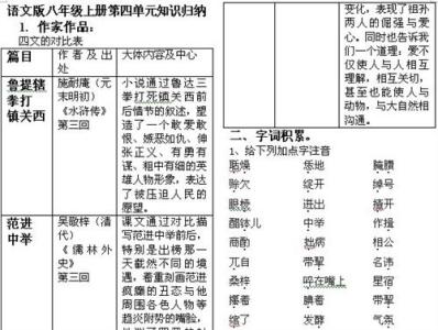 八年级物理知识点汇总 八年级语文上学期期末知识点汇总