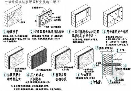 挤塑聚苯板技术交底 挤塑聚苯板保温层施工需要什么?施工交底工作如何