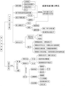 高一政治必修二简答题 高一政治必修一答题公式