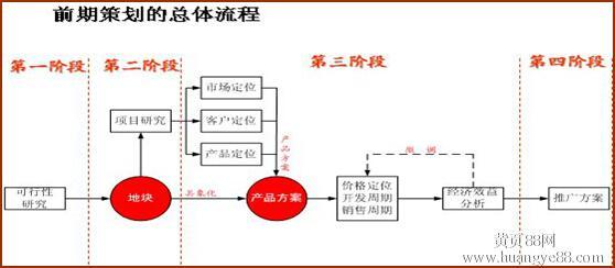 品牌营销策划方案 品牌管理营销策划方案