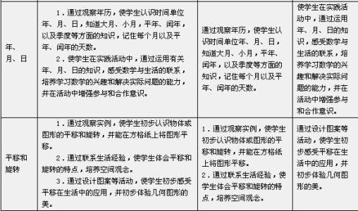 三年级下册数学计划 小学三年级数学教学计划