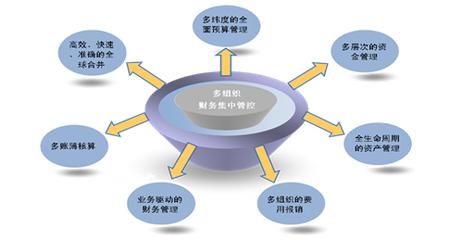 2017财务管理论文选题 2017届财务管理论文