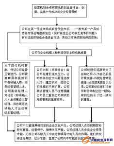 企业战略管理的作用 企业文化在企业战略管理中的作用