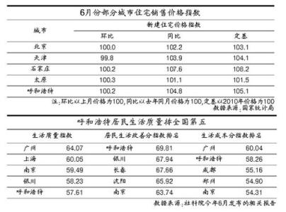 外地人申请北京自住房 外地人申请呼和浩特自住房流程是什么？