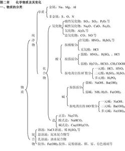 高一化学教学工作总结 高一化学老师教学总结