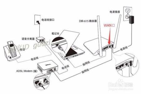 如何配置路由器 路由器怎么配置_如何配置路由器