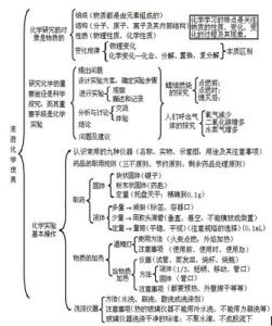 高一必修二政治知识点 高一思想政治必修2第五课知识点总结