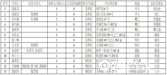 廉租房申请条件2016 厦门廉租房2016需要如何申请？