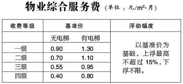 房产权到期后自动续期 十堰别墅产权年限是多久？到期后可以续期吗