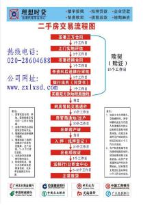 购买抵押车注意事项 花都无抵押贷款流程是什么？有哪些注意事项