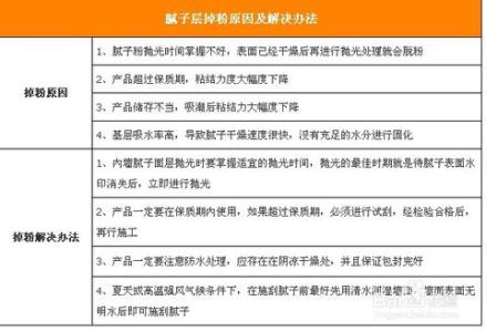 批腻子多少钱一平方 批腻子多少钱一平方？批腻子的价格