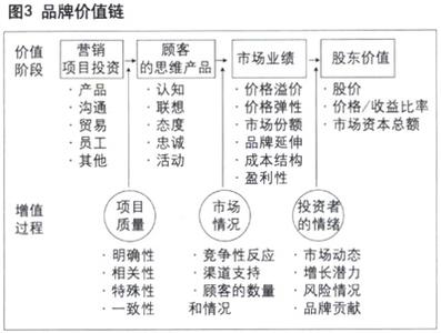 品牌战略管理论文 2017年战略品牌管理论文