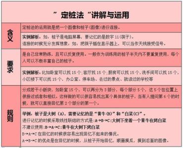 微信发长篇文章方法 如何快速记住长篇文章方法