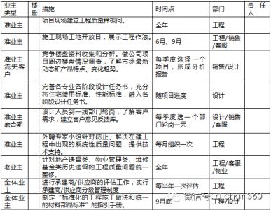 房地产个人销售计划书 房地产销售方案计划书