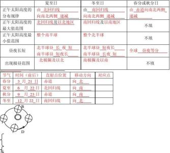 高一物理必修1《影响加速度的因素》练习试卷