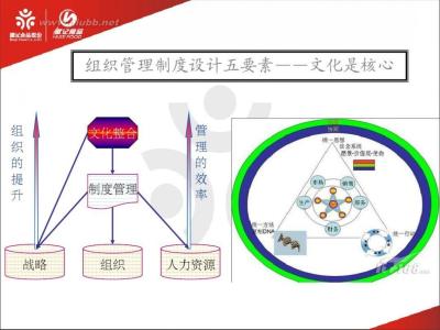 企业战略分析 企业文化战略分析