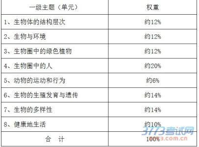 中考地理复习提纲 2016年最新地理中考提纲