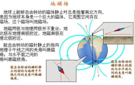 高中物理电磁场知识点 高二物理电磁场知识点