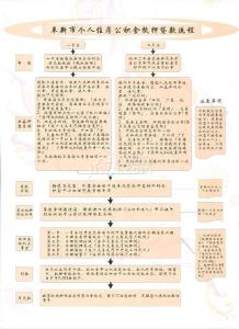 阜新无抵押贷款 阜新无抵押贷款怎么做？都需要什么资料