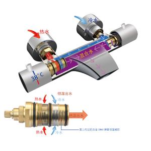 恒温水龙头原理 恒温龙头原理以及恒温龙头的维护方法