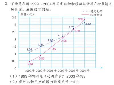 画垂线教学反思 数学垂线的画法教学反思 垂线的画法教学反思