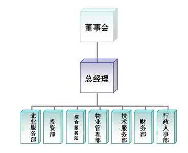 上市公司董秘任职条件 董事会秘书工作职责