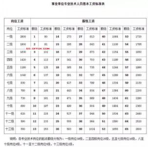 住房保障中心待遇怎样 军队住房政策待遇怎样