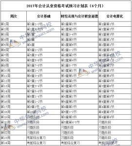 2017年下半年学习计划