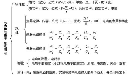 初三物理电功率教案以及复习提纲