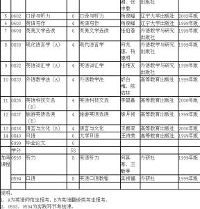 工商管理专科课程 统招工商企业管理专业专科课程是怎样的