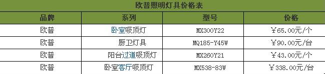 欧普照明灯具价格表 欧普照明灯具价格表？照明灯具选购要点？