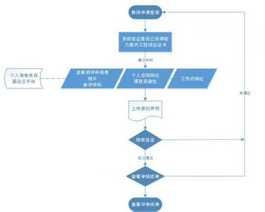 2017教师专业发展计划 2017教师信息技术发展计划