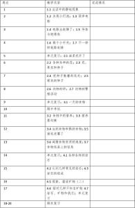 高一班主任工作计划 高一班主任工作计划及教学进度