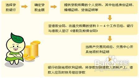 一次性付款购房流程 一次性付款的流程是什么？要注意什么