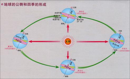 地球四季的形成图解 地球四季是怎样形成的