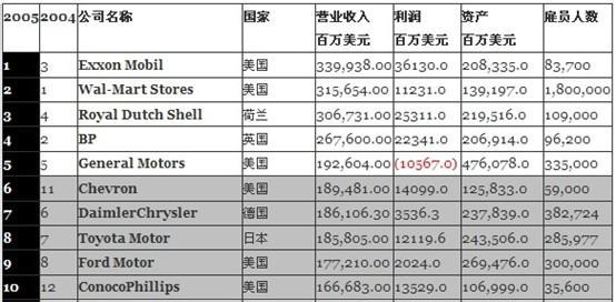 世界上寿命最长的动物 世界最长寿命企业名字是什么