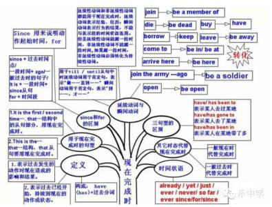 英语语法现在完成时 五年级英语现在完成时语法知识