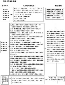 初中化学教学反思 初中化学教学反思【荐读】