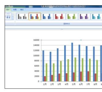 excel2010生成图表 excel2010数据表生成图表的方法