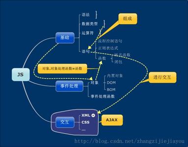 web前端开发技术论文 web开发技术论文