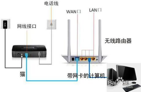 无线路由器怎么安装 无线路由器怎么样安装