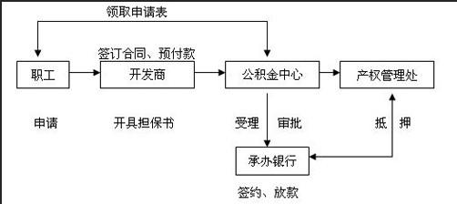 首套按揭买房流程详解 农行贷款买房的流程是什么？农行住房贷款知识详解