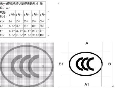 产品质量申诉处理办法 强制性产品认证标志管理办法