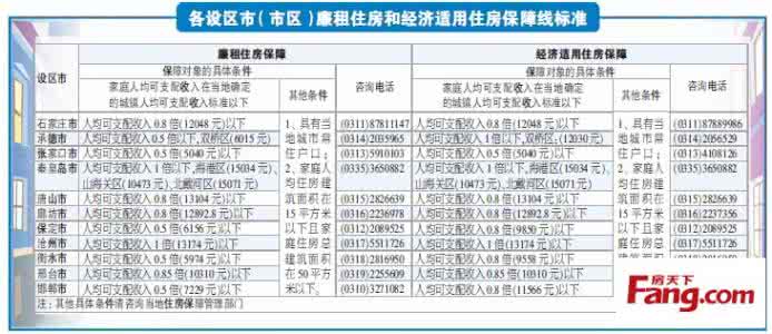 廉租房申请条件 廉租房有多少平方　申请政府廉租房的条件