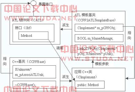 计算机硬件维护论文 计算机维护技术论文