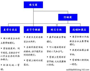 品牌扩张策略 品牌扩张有哪些策略