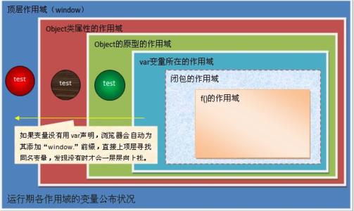 VB教程视频：变量的作用域